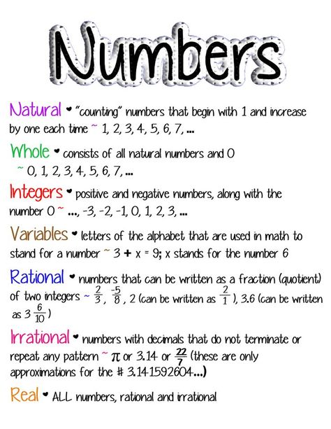 Numbers (Natural, Whole, Integers, Variables, Rational, Irrational, Real) ~ Anchor Chart * Jungle Academy Rational And Irrational Numbers Anchor Chart, Rational Irrational Numbers, Natural Numbers Math, Rational Numbers Chart, Real Numbers Chart, Whole Numbers Definition, Rational And Irrational Numbers Notes, Rational Numbers Notes, Rational Numbers Anchor Charts