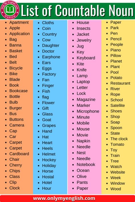 Countable Noun List A to Z in English Non Countable Nouns, Countable Nouns, Countable And Uncountable Nouns, Nouns Grammar, English Nouns, Nouns Activities, Uncountable Nouns, English Grammar Exercises, English Grammar For Kids