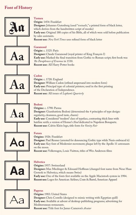 Font of History | Lapham’s Quarterly Typography Timeline, Typography History, Ancient Font, History Of Typography Timeline, Historical Typography, Typeface Classification, Historic Fonts Alphabet, History Of Typography, Typography Rules