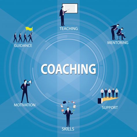 Coaching Group Dp, Coaching Poster, Leadership Poster, Classy Quotes, People Icon, Business Coaching, Business People, Graphic Editing, Advertising Poster