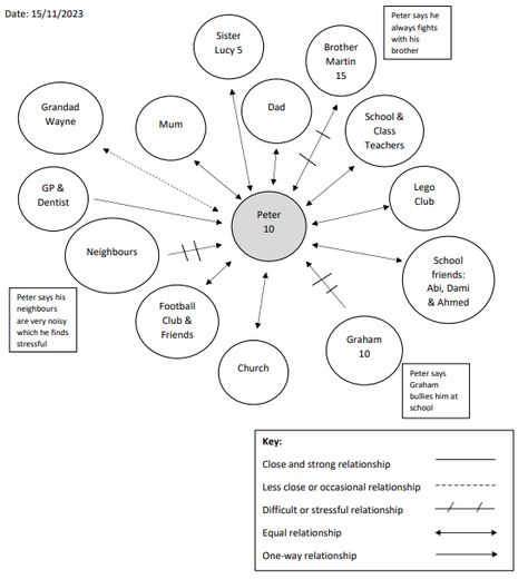 https://www.socialworkerstoolbox.com/ecomap-activity/ Ecomap Template Social Work, Ecomap Template, Social Work Theories, Social Work Practice, Visual Aid, Learning Difficulties, Social Workers, Key Visual, Online Safety