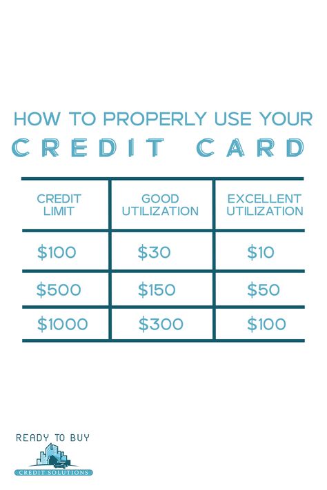 Credit Card Usage Tips, Credit Tips And Tricks, Credit Card Utilization Chart, Credit Tips Of The Day, How To Use Credit Cards Wisely, How To Use A Credit Card, Credit Card Tips And Tricks, How To Build Credit With No Credit, Best Credit Cards To Build Credit