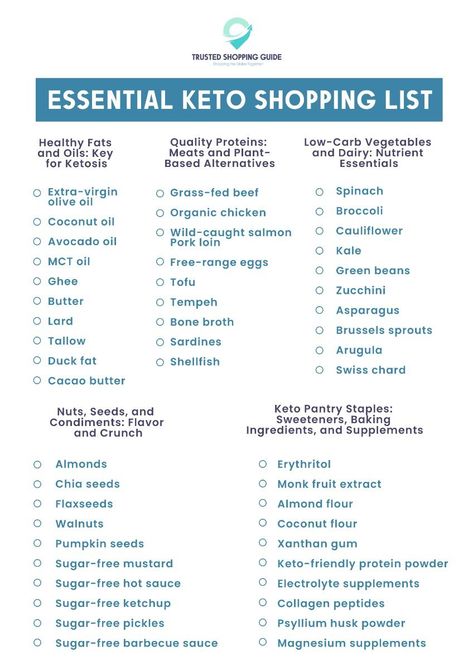 Essential Keto Shopping List Free Template Keto Shopping List For Beginners, Meal Plan For Beginners, Keto Shopping List, Beginner Meal Planning, Salmon Avocado, Low Carb Vegetables, Organic Chicken, Keto Diet Meal Plan, Planning Guide