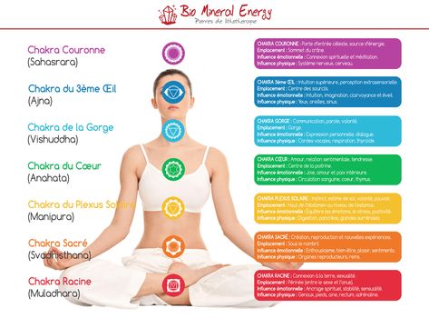 Le Mal A Dit, Vishuddha Chakra, Anahata Chakra, Chakras Healing, Chakra Healing Crystals, Pose Yoga, Les Chakras, 7 Chakras, Quartz Rose