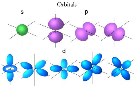 What is an electron? | ScienceBlogs Rutherford Experiment, Plum Pudding Model, Leonard Susskind, Pauli Exclusion Principle, Bohr Model, Quantum Field, Science Images, Niels Bohr, Binary Star