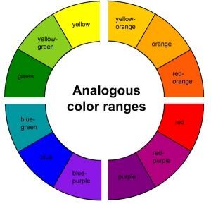 Rework Your Closet: Simple Ways to Use the Color Wheel and Color Theories — ClevelandFashionista Colour Wheel For Clothes, Analogous Color Wheel, Color Theory Photography, Colour Wheel Project, Story Guide, Analogous Colors, Analogous Color, Colour Blending, Best Landscape Photography