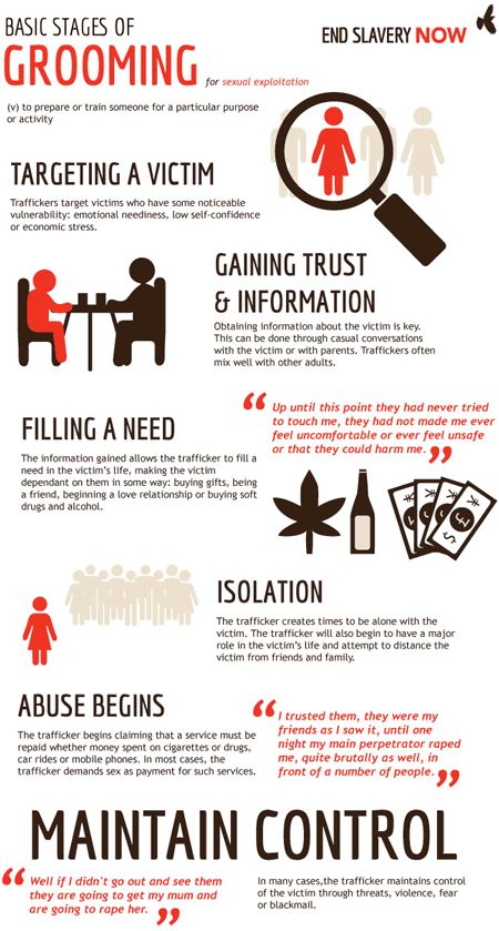 Human Trafficking Facts, Human Trafficking Awareness Month, Stop Human Trafficking, North Node, Human Trafficking Awareness, Prevention Month, Low Self Confidence, Nonprofit Marketing, Forensic Psychology