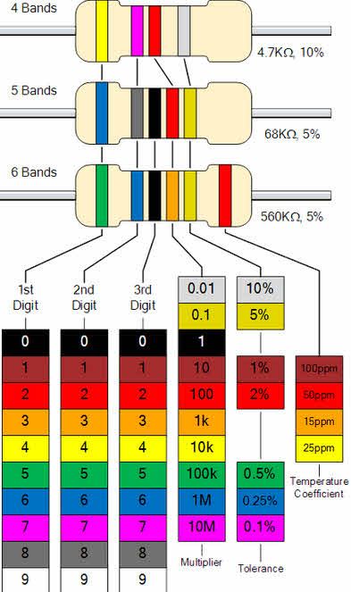 Resistor Color Code, Basic Electrical Engineering, Electrical Engineering Books, Electronics Projects For Beginners, Basic Electronic Circuits, Basic Electrical Wiring, Electrical Symbols, Home Electrical Wiring, Electronic Circuit Design