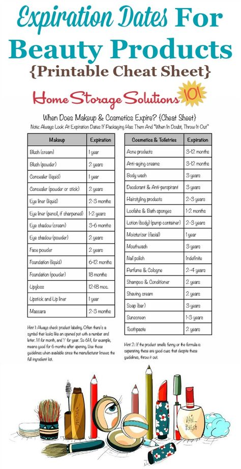 Free printable cheat sheet of the shelf life of makeup and cosmetics, providing the expiration dates for beauty products {courtesy of Home Storage Solutions 101} Makeup Expiration, Kitchen Bouquet, Hacks Makeup, Alex Drawer, Logo Makeup, Organizer Ideas, Home Storage Solutions, Expiration Date, Home Storage