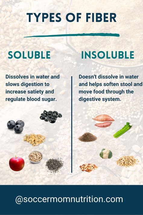 Water Soluble Fiber Foods, What Does Fiber Do For You, Different Types Of Fiber, Soluble And Insoluble Fiber Foods List, Soluble Fiber Foods Meals, High Fiber Drinks, Insoluble Fiber Foods List, Low Calorie High Fiber Foods, Insoluble Fiber Foods