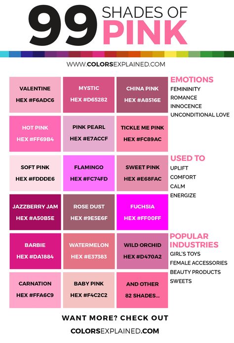 99 Shades of Pink Color With Names, HEX, RGB, & CMYK Shades Of Pink Pallet, Hot Pink Hex Code, Types Of Pink Shades, Shades Of Pink Color Palettes, Pink Shades Chart, Pink Color Names, Pink Colors Shades, Shades Of Pink Names, Pink Color Chart