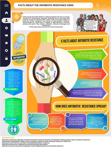 Antibiotic resistance facts Antibiotic Resistance, Antimicrobial Resistance, Foot Reflexology Massage, Poster Competition, Medical Laboratory Science, Awareness Poster, Health Signs, Reflexology Massage, Foot Reflexology