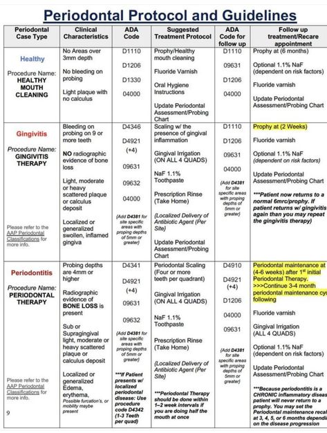 Dental Hygiene Patient Education, Prosthodontics Dentistry Notes, Dental Hygiene Clinical Notes, Dental Hygiene Study Guides, Dental Code Cheat Sheet, Dental Hygiene Notes Template, Dental Hygiene Operatory Organization, Dental Hygiene Boards Study, Dental Hygiene Room Organization