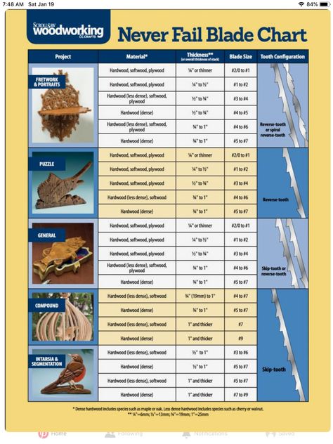 Learning Woodworking, Scroll Saw Projects, Woodworking Plans Patterns, Scroll Saws, Scroll Saw Blades, Scroll Saw Patterns Free, Woodworking School, Woodworking Patterns, Learn Woodworking