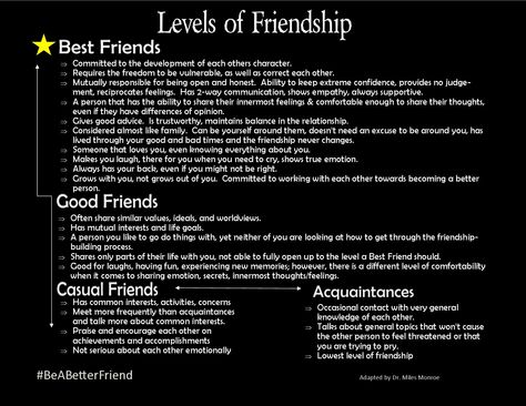 Levels of Friendship.  Be aware of calling someone your Best Friend when in reality, they haven't done anything to really show they belong on that level! Levels Of Friendship Pyramid, Difference Between Friends And Acquaintances, How To Deepen Friendships, What Does Friendship Mean, Friendship Qualities List, How To Build Friendships, Confronting A Friend, Repairing Friendship, How To Be Friends With Someone