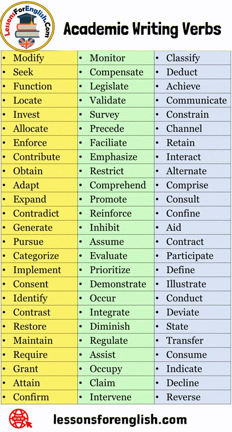 75 Academic Writing Verbs •Modify •Monitor •Classify •Seek •Compensate •Deduct •Function •Legislate •Achieve •Locate •Validate •Communicate •Invest •Survey •Constrain •Allocate •Precede •Channel •Enforce •Faciliate •Retain •Contribute •Emphasize •Interact •Obtain •Restrict •Alternate •Adapt •Comprehend •Comprise •Expand •Promote •Consult •Contradict •Reinforce •Confine •Generate •Inhibit •Aid •Pursue •Assume •Contract •Categorize •Evaluate •Participate •Implement •Prioritize •Define •Consent • Academic Writing Words, Academic Words, Homework Hacks, Business Writing Skills, Best Writing, Academic Essay Writing, Academic Vocabulary, Thesis Writing, Essay Writing Skills