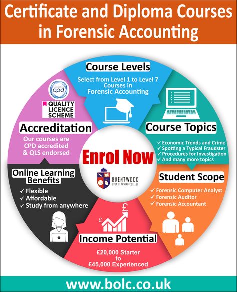 Dive into the World of Forensic Accounting with BOLC! Unearth financial mysteries and embark on a career with a difference! #BrentwoodOnlineLearningCollege (BOLC) proudly presents our Forensic Accounting courses, designed to turn you into a financial detective extraordinaire. Learn more: https://www.bolc.co.uk/forensic-accounting-courses #ForensicAccounting #FinancialDetective #BOLCCourses #UnlockTheTruth #ForensicAccountingCourses Forensic Accounting Career, Branches Of Accounting, Importance Of Accounting, Forensic Accounting, Ads Inspiration, Financial Accounting And Reporting, Accounting Career, Accounting Course, Accounting Office