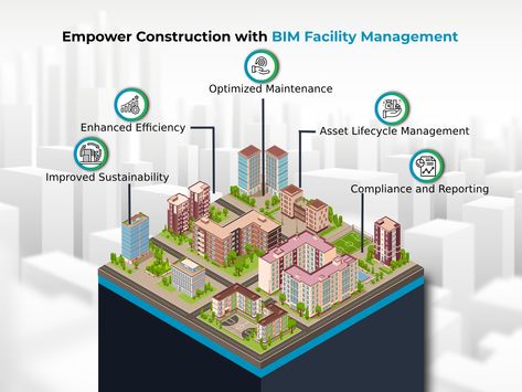 BIMFacility ManagementConstruction Innovation tejjyautomates Building Information Modeling, Facility Management, Operations Management, In Construction, Real Time, Sustainability, Building, Quick Saves