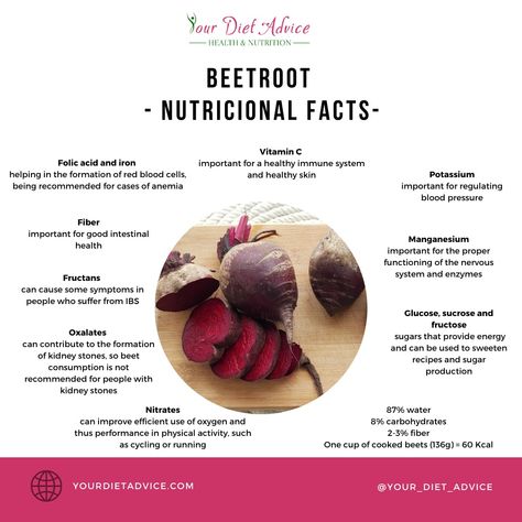 Nutrition facts - beetroot Beet Nutrition Facts, Beetroot Benefits, Ayurveda Diet, Food Health Benefits, Beet Recipes, Home Health Remedies, Easy Healthy Meal Prep, Wellness Recipes, Folic Acid