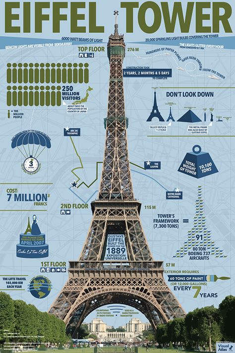 Infographic Travel Posters on Behance France Infographic, Building Infographic, Historical Infographics, Architecture Infographic, Architecture Posters, World History Facts, History Poster, History Infographic, Travel Infographic