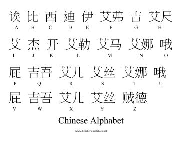 The 26 symbols in the Chinese alphabet are paired with their English equivalents in this all-in-one language visual aid. Free to download and print Chinese Alphabet Letters English, Chinese Words In English, Language Scripts, China Alphabet, Chinese To English, Chinese Alphabet Letters, Alphabet Chart Printable, Chinese Alphabet, Alphabet Tattoo