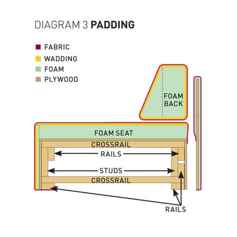 Sofa Detail Drawing, Build In Sofa, Sofa Frame Design, Sofa Frame Construction, Sofa Construction, Presentation Furniture Design, Sofa 2023, Build A Sofa, Furniture Details Drawing