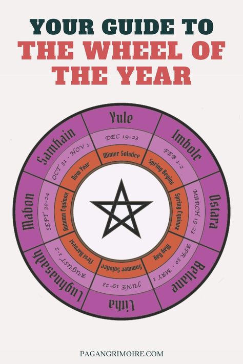 Wheel of the Year: The 8 Wiccan Sabbats. The Wheel of the Year is a visual representation of the 8 Wiccan holidays (sabbats), many of which are also celebrated by pagans and witches. These include Yule, Imbolc, Ostara, Beltane, Litha, Lughnasadh, Mabon, and Samhain. Witches Holidays, Sabbat Rituals, Pagan New Year, Imbolc Rituals, Witch Sabbats, Pagan Grimoire, Witch Holidays, Wiccan Holidays, Date Images