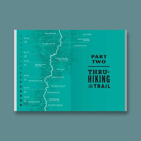 Travel And Tourism Poster Design, Map Brochures, Report Cover, Tourism Poster, Infographic Poster, Trail Map, Pacific Crest Trail, Grafic Design, Best Sunset