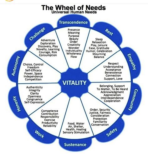 Internal Family Systems, Peer Group, Self Efficacy, Mental Health Therapy, Family Systems, Therapy Worksheets, Wheel Of Life, Burn Out, Mental And Emotional Health