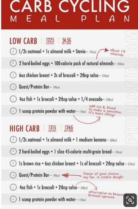 Carb Cycling Diet Plan, Endomorph Diet Plan, Carb Pairing, Carb Cycle, Carb Cycling Meal Plan, Endomorph Diet, V Shred, Carb Cycling Diet, Carb Cycling