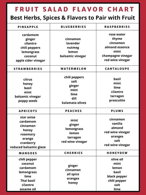 Fruit Pairing Chart, Dessert Flavor Combinations Chart, Fruit Combinations Chart, Salad Ingredients List, Fruit Season Chart, Savory Hand Pies Recipes, Food Combining Chart, Holistic Food, Infusion Recipes