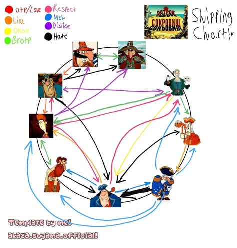 Ship Chart, Jim Hawkins, Treasure Island, Fan Art, Quick Saves