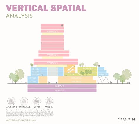 Functional Analysis Architecture Design, Concept Layout Architecture, Spatial Diagram Architecture, View Analysis Architecture, Architectural Diagrams Analysis, Architectural Program Diagram, Program Diagram Architecture, Spatial Diagram, Arch Diagram