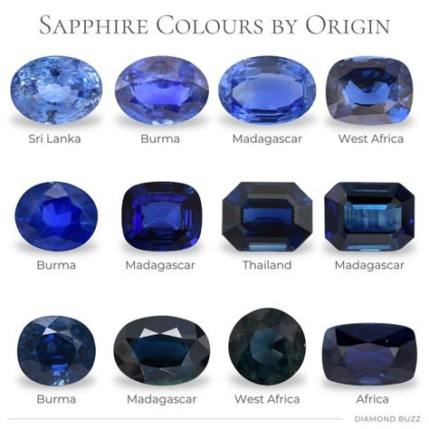 Dark Blue Gemstones, Blue Sapphire Meaning, Colors Of Sapphires, Dark Blue Stone Ring, Types Of Sapphires, Sapphire Colors Stones, Sapphire Aesthetic Gem, Sapphire Stone Meaning, Sapphire Blue Aesthetic