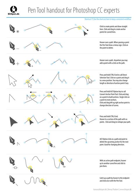 Affinity Designer Cheat Sheet, Pen Tool Illustrator, Line Art Photoshop, Electronics Illustration, Tool Poster, Photoshop Shortcut, Social Media Images Design, Photoshop Lessons, Tool Tattoo