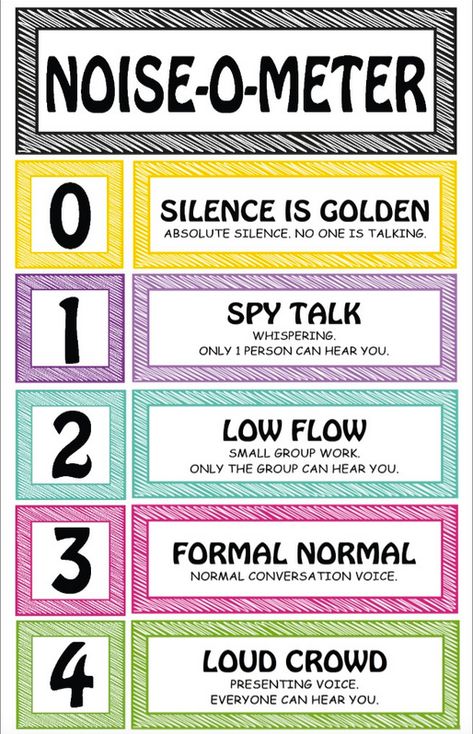 Noise O Meter, Classroom Aesthetic, Technology Lesson, Ice Breaking, Noise Meter, Teaching Place Values, All About Me Activities, About Me Activities, Chart Ideas