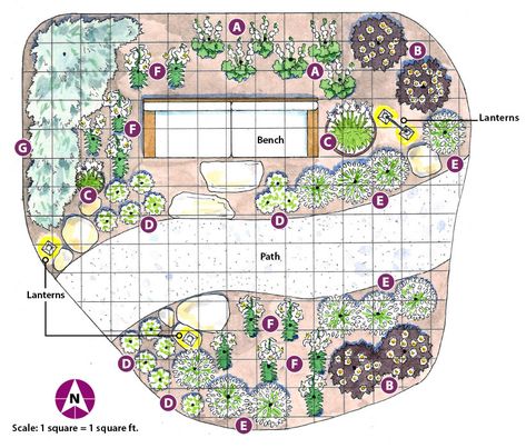 Moon Garden Decor, Moon Garden Layout, Moon Flower Garden, Moon Garden Aesthetic, Moonlit Garden Theme, Moon Garden Ideas, Monochromatic Garden, Moon Light Garden, Large Perennial Garden Plan