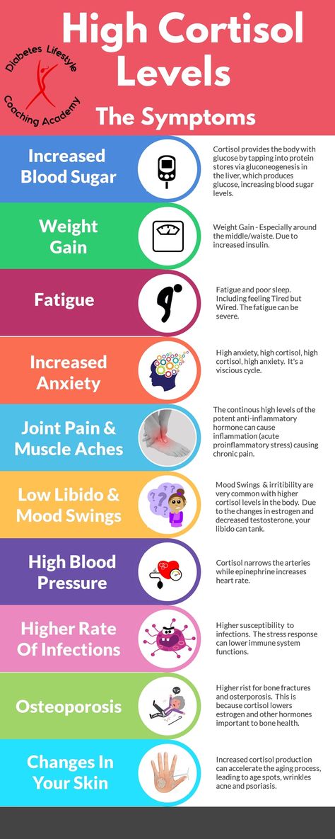 High Insulin Symptoms, High Morning Cortisol, Cortisol Levels Chart, Foods That Decrease Cortisol, Cortisol Reducing Exercise, High Vs Low Cortisol, Lower Ac1 Levels, Increase Cortisol Levels, How To Manage High Cortisol