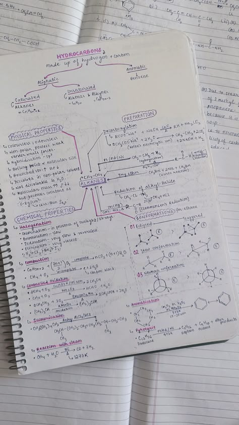 How To Make Notes For Studying Chemistry, Class11 Chemistry Notes, Nuclear Chemistry Notes, Iupac Nomenclature Short Notes, Stereochemistry Notes, Organic Chemistry Class 11 Notes, Science Important Notes, How To Study For Neet, Neet Chemistry Notes