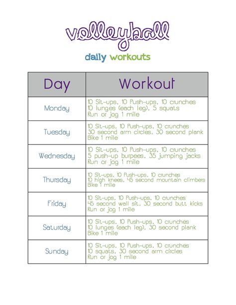 volleyball daily workouts Volleyball Workout Routine, Volleyball Nutrition, Volleyball Diet Plan Meals, Summer Volleyball Workouts, Volleyball Diet Plan, Volleyball Workouts For Serving, Volleyball Checklist, Volleyball Daily Workout, Middle School Volleyball Practice Plans