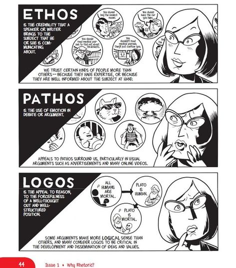 Ethos, pathos, logos cartoon. Ethos Pathos Logos, Literary Analysis Essay, Rhetorical Analysis, Argumentative Writing, English Classroom, Persuasive Writing, Teaching High School, American Literature, Education English