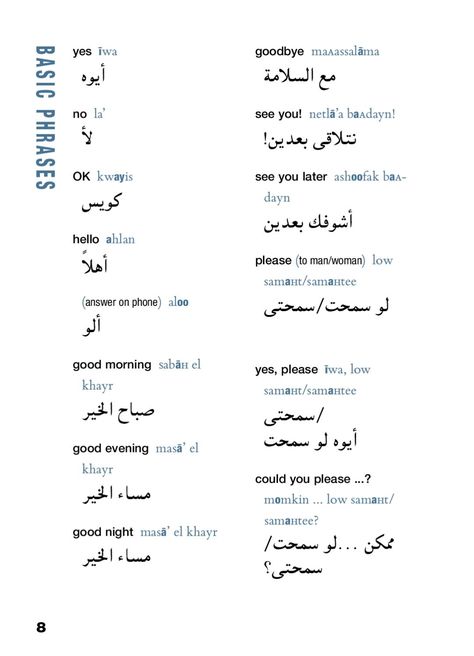 egyptian arabic Egyptian Arabic Alphabet, Learning Egyptian Arabic, Egyptian Arabic Phrases, Egyptian Arabic Language, Egyptian Dialect, Egyptian Words, Arabic Practice, Egyptian Language, Arabic Learn