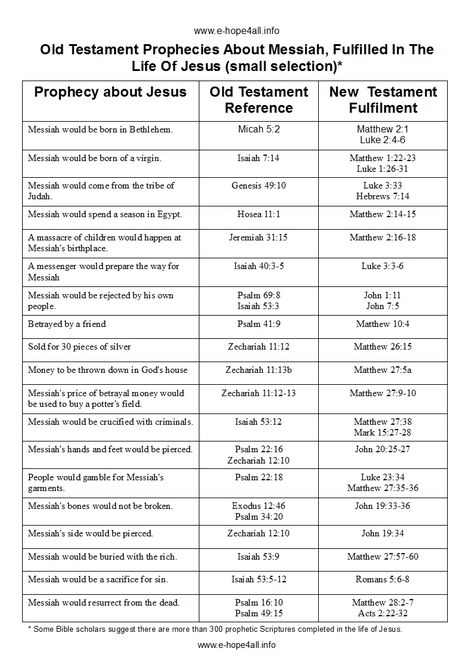 Timeline Of Jesus Life, Jesus In The Old Testament, Old Testament Timeline, Bible Prophecies Fulfilled, Messianic Prophecies, Bible Genealogy, Bible Timeline, Biblical Prophecy, The Life Of Jesus