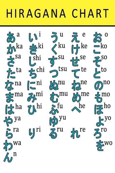 Japanese Alphabet Letters English, Japanese Alphabet Hiragana, Japanese Alphabet Letters, Hiragana Chart, Japanese Alphabet, Japanese Hiragana, Preschool Number Worksheets, Japanese Language Lessons, Cursive Alphabet