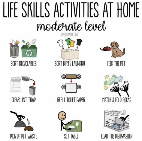 Here are other wonderful suggestions from @spedadulting for incorporating life skills for children of all ages. This image offers activities at the MODERATE level. Life Skills For Children, 2024 Planning, Life Skills Class, Life Skills Lessons, Living Skills, Teaching Social Skills, Classroom Quotes, Life Skills Activities, Kitchen Skills