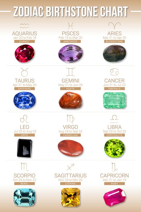 Zodiac Birthstones - Astrology & Birthday Gemstones | Gem Rock Auctions Zodiac Birthstones, Birth Stones Chart, Gemstones Chart, Astrology Tattoo, Crystal Healing Chart, Birthday Gemstones, Astrology Birthday, Birthday Stone, Zodiac Stones