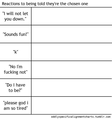 Oddly Specific Alignment Charts Alignment Charts, Alignment Chart, Personality Chart, Oc Template, Funny Charts, Blank Memes, Character Sheet Template, Oddly Specific, Drawing Ideas List