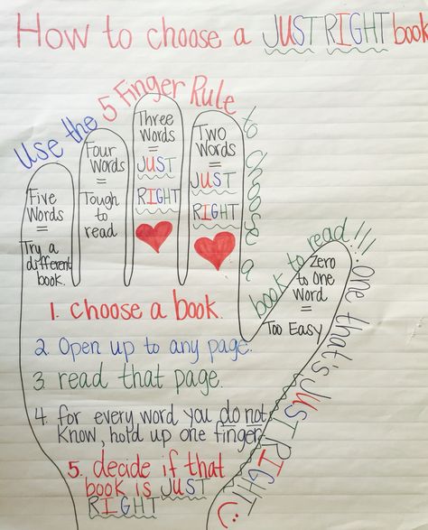 How To Pick A Just Right Book Anchor Chart, Choosing A Just Right Book Anchor Chart, Just Right Books Anchor Chart, Good Readers Ask Questions Anchor Chart, Just Right Book Anchor Chart, Anchor Charts First Grade, Taylor Roberts, Just Right Books, Space Classroom