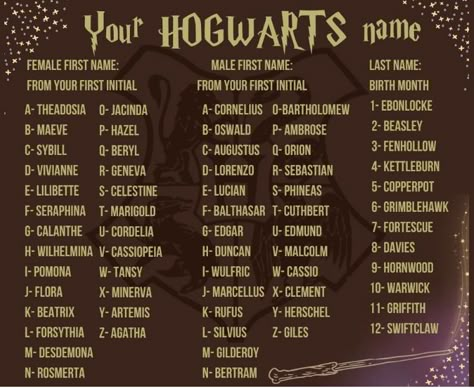 Hogwarts Names Ideas, Wizard Names Generator, Harry Potter Group Names, What Is Your Harry Potter Name, Hogwarts Name Ideas, Hogwarts Legacy Name Ideas, Harry Potter Inspired Names, Username Ideas Harry Potter, Harry Potter Last Names