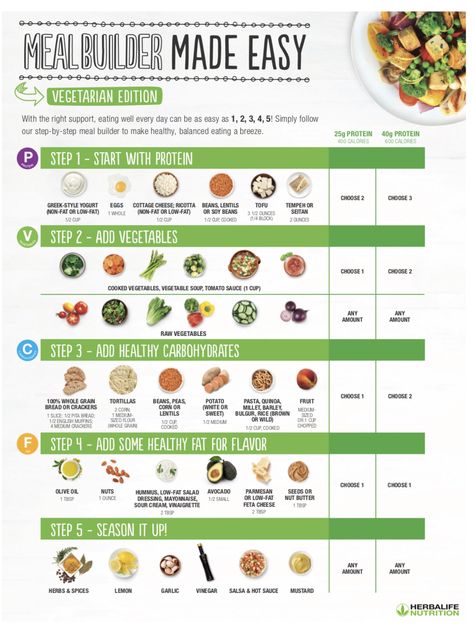 Looking to transition to a vegetarian meal plan?  Check our these east steps to creating a healthy meal! Meal Builder, Herbalife Diet Plan, Herbalife Meal Plan, Herbalife Diet, Herbalife Distributor, Vegetarian Meal Plan, Herbalife Recipes, Vegan Meal Plans, Vegetarian Meal